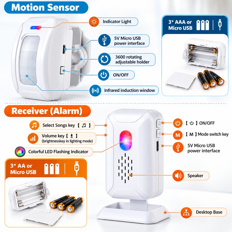 Wireless Bed Exit Alarm for Elderly Care – Motion Sensor