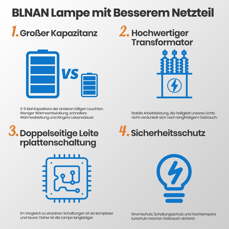 BLNAN LED Flush Mount Ceiling Light with Remote Control, 12