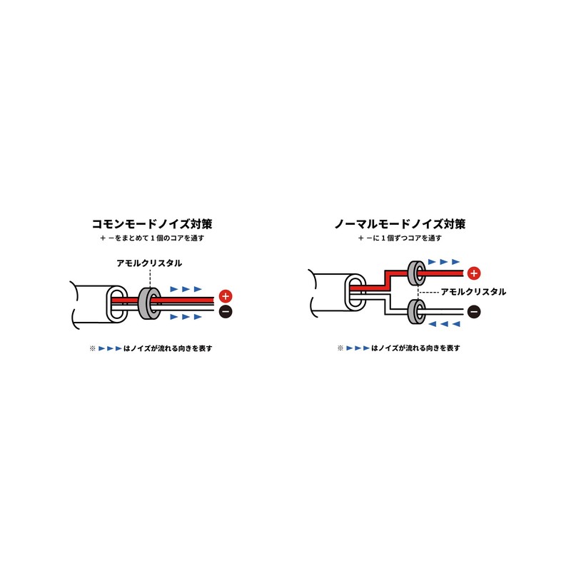 Perfection PFT-AMC055C High Frequency Noise Suppression Core, 0.2 inch (5.5