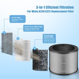 A230 Replacement Filter for Winix A230 A231 Air Pur-ifier, True High Efficiency Replacement Filter Size O 1712-0100-00, 3-in-1 H13 Grade True Filter 2 Pack