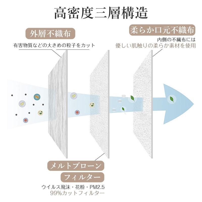 ICHIMIZU Mask, Spring First Sale, Pollen, Breathable, 3-Layer Thin, Supervised