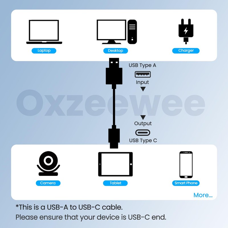 OXZEEWEE Extra Long USB A to USB C Extension Flat