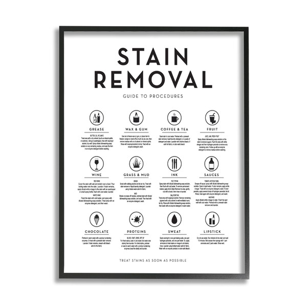Stupell Industries Laundry Stain Removal Guide Helpful Symbols Chart, Design