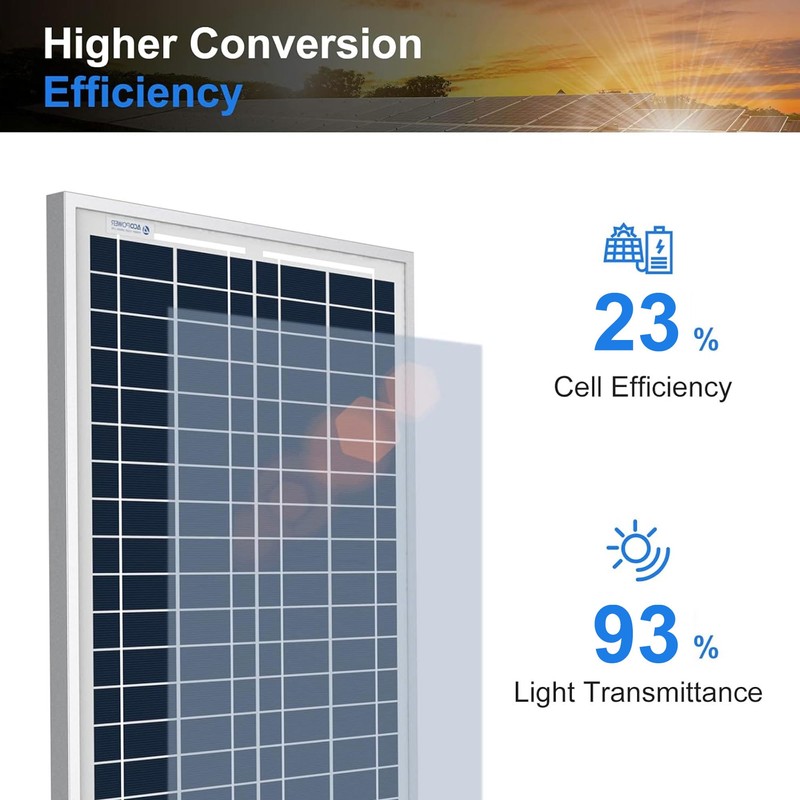 ACOPOWER 15 Watt Small Solar Panel, 15W 12V Single Solar