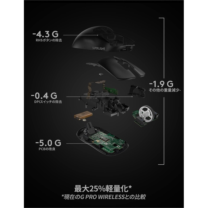 Logicool G PRO X SUPERLIGHT Gaming Mouse, Wireless, Lightest Than