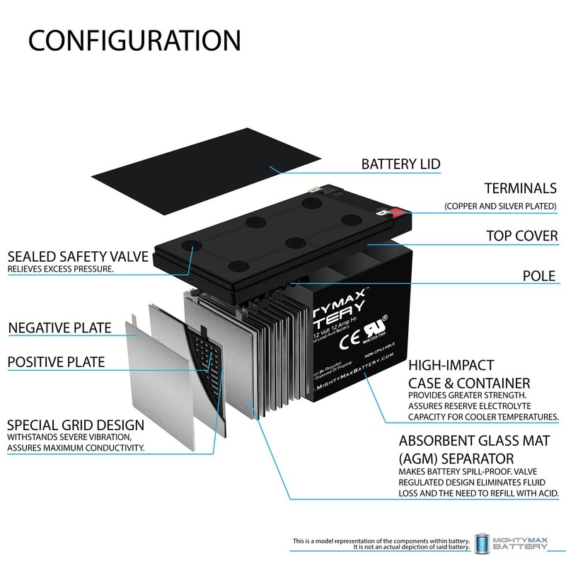 Mighty Max Battery 12V 12AH SLA Battery for Go-Go Elite