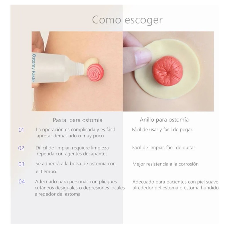 Anillo Barrera Para Ostomía 50mm 10pzas