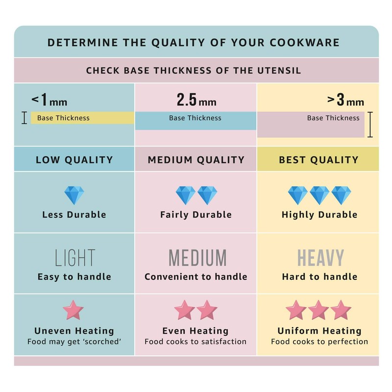 Norpro Nonstick Bread Pan, 12" x 4.5", As Shown