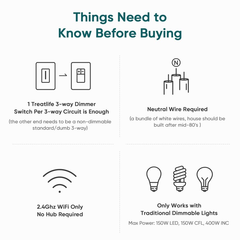 TREATLIFE 3 Way Smart Dimmer Switch 2 Pack, 2 Master