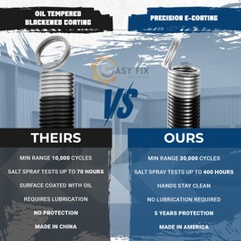 210 lb. Heavy-Duty Double-Looped Garage Door Extension Spring (2-Pack) - White | Springs for Garage Door Replacement Hardware Repair (210-White)