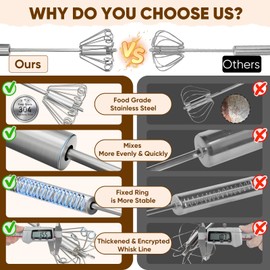 PIUGERU PIUGERU Whizzy Whisk, Stainless Steel Egg Whisk, Hand Push Rotary Whisk Blender, Versatile Milk Frother, Hand Push Mixer Stirrer for Blending, Whisking, Beating & Stirring (12in)