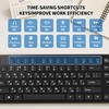 MIKUSO Russian Keyboard with English (Cyrillic),Non Fading Characters