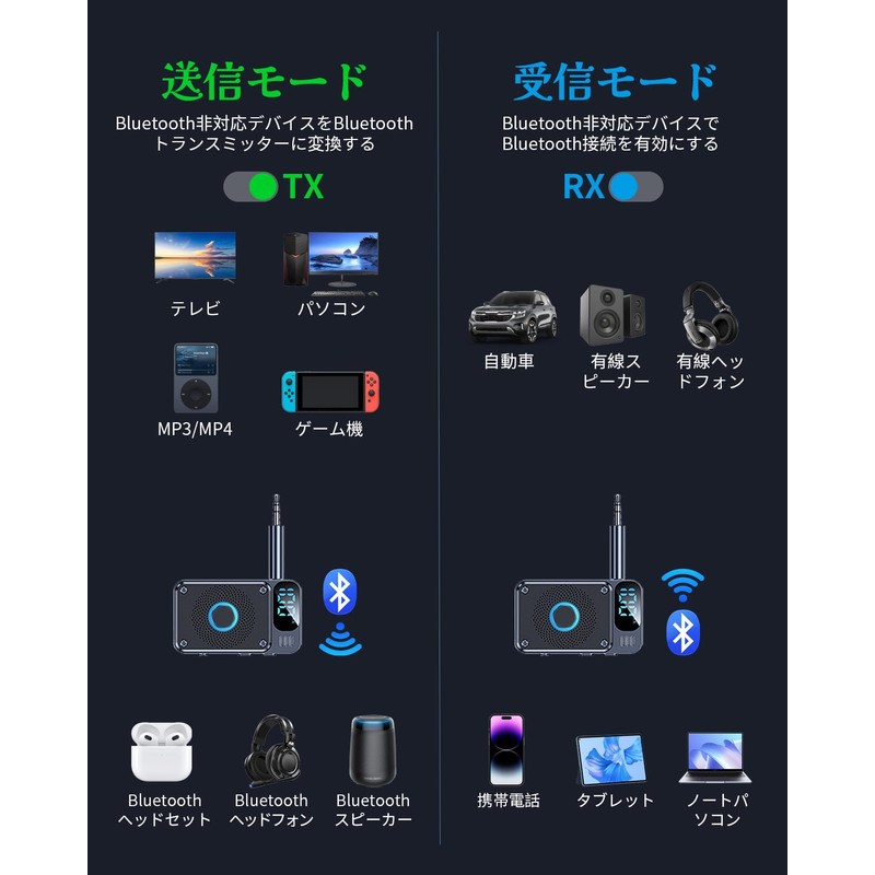 STDRIVO Bluetooth 5.4 Transmitter & Receiver, 2-in-1 Bluetooth Transmitter &