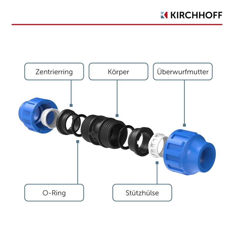 Kirchhoff Fitting Connector Plastic 20 x 20 mm for HDPE