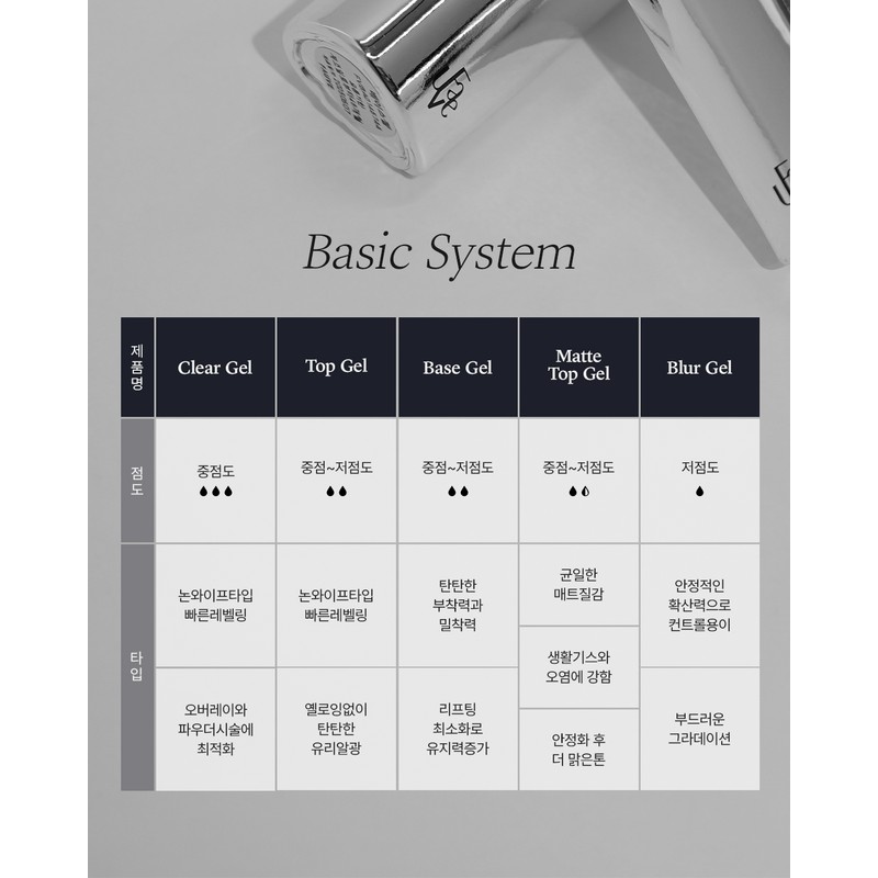 pov FOB Basic System Basic Gel Base Gel + 30