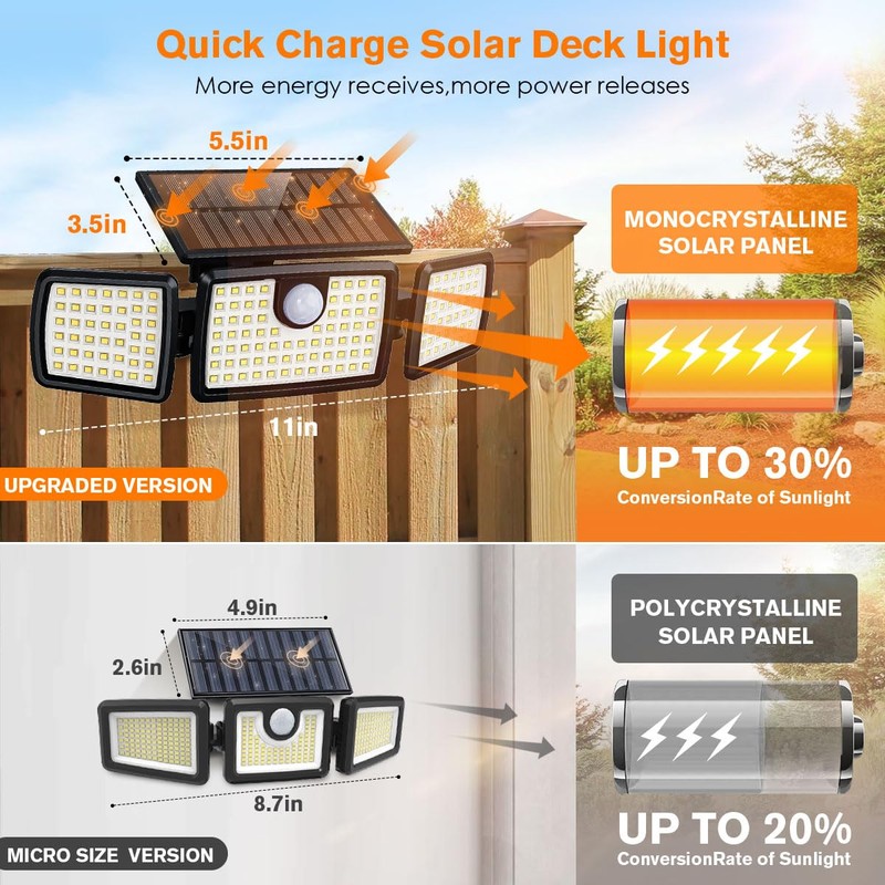 Solar Lights Outdoor, Quick Charge Solar Motion Deck Lights Outdoor