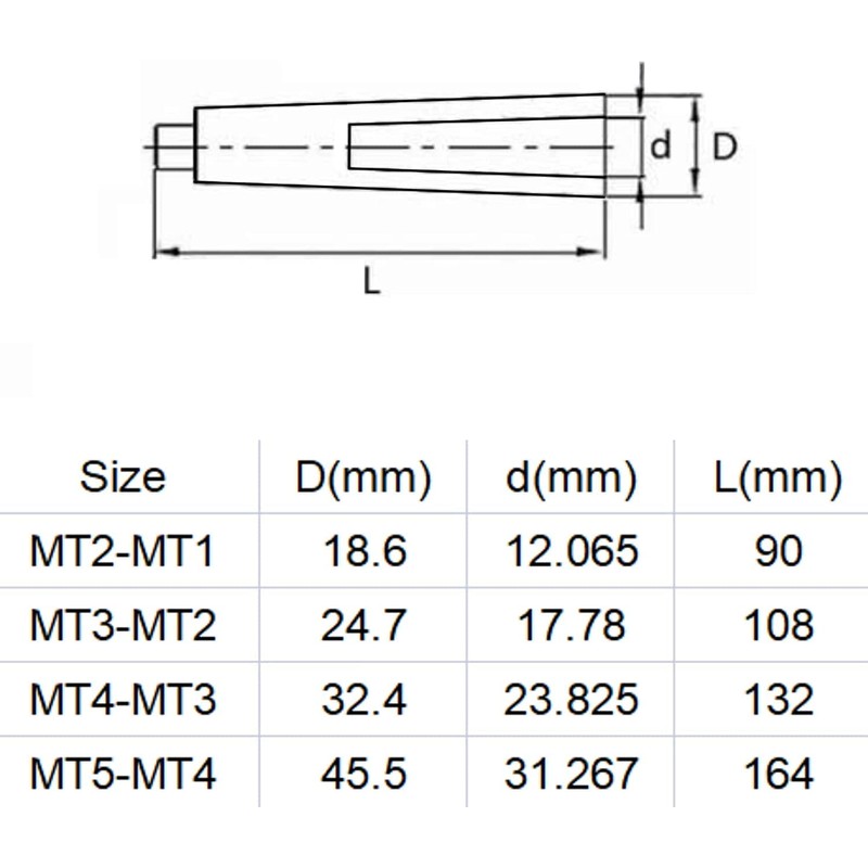 Morse Taper Drill Adapters Taper Adapter Reducing Drill Sleeve for