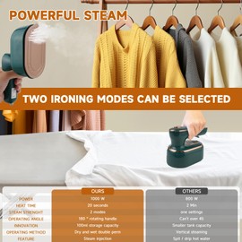AWESQCQ Micro Steam Iron for Clothes, Portable Handheld Travel Garment Steamers with Dry & Wet Ironing, 1000W 20S Fast Heat Up Steaming, Rotating Foldable Mini Garment Steamer Machine (1PCS, Green)
