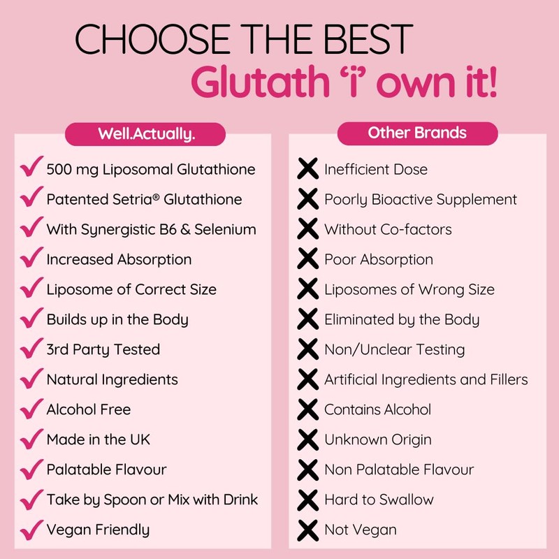 WELL ACTUALLY Liposomal Glutathione 500mg (50 Servings - 250ml) High