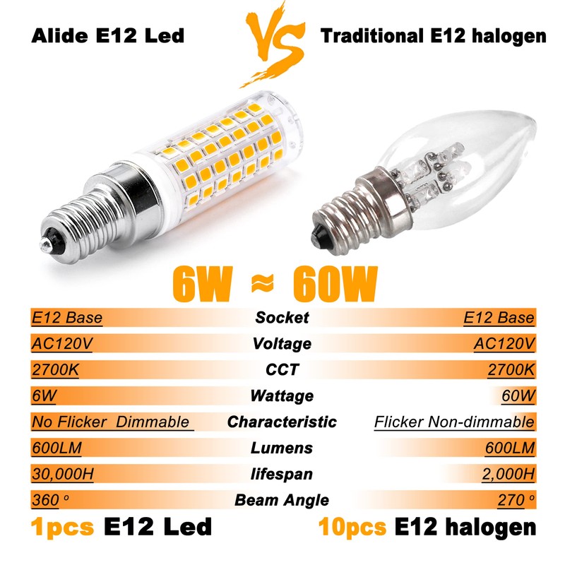 ALIDE E12 60 Watt C7 Dimmable Led Candelabra Bulbs Replacement,