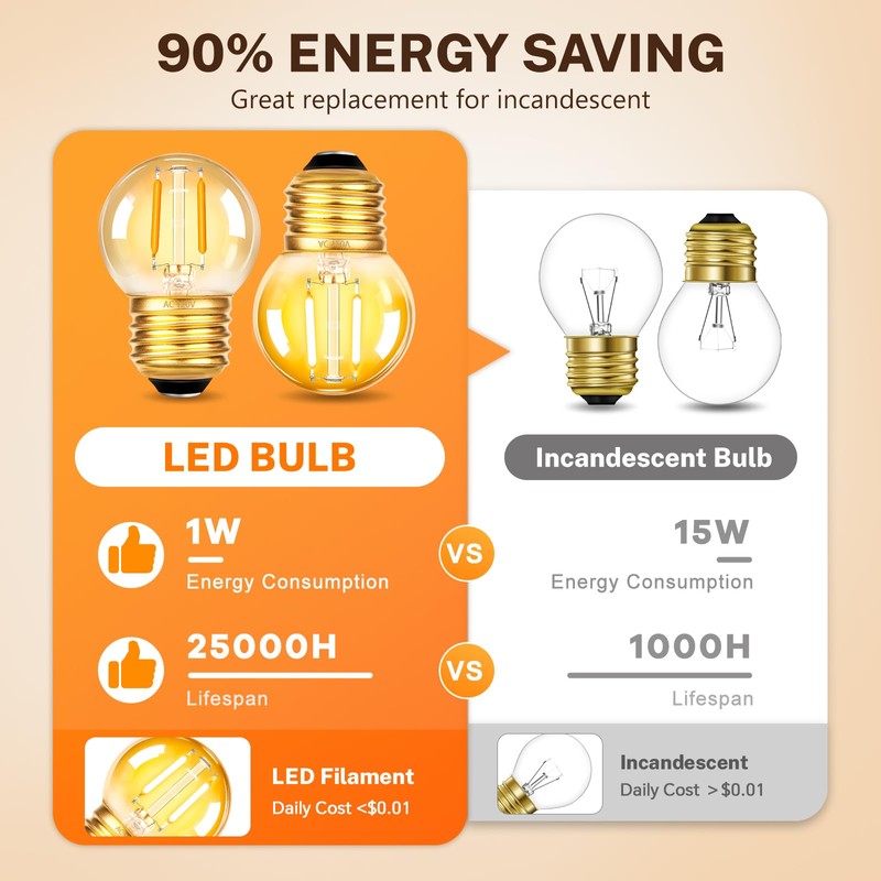 SCNNC G40 1W Low Wattage Light Bulbs Equivalent to 20