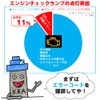 Kansai Eco Arp KEA O2 Sensor 2S0-306 Compatible for Suzuki