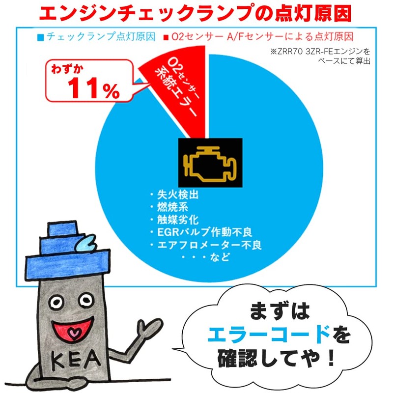 Kansai Eco Arp KEA O2 Sensor 2S0-306 Compatible for Suzuki