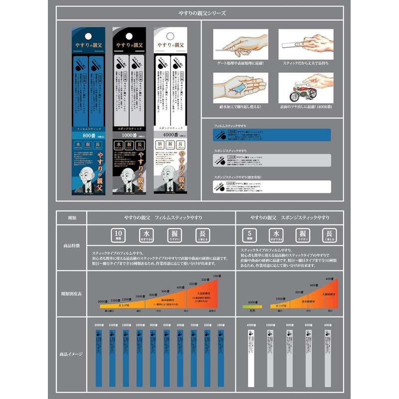 Pit Road Father of File Film Stick File #1000 Hobby