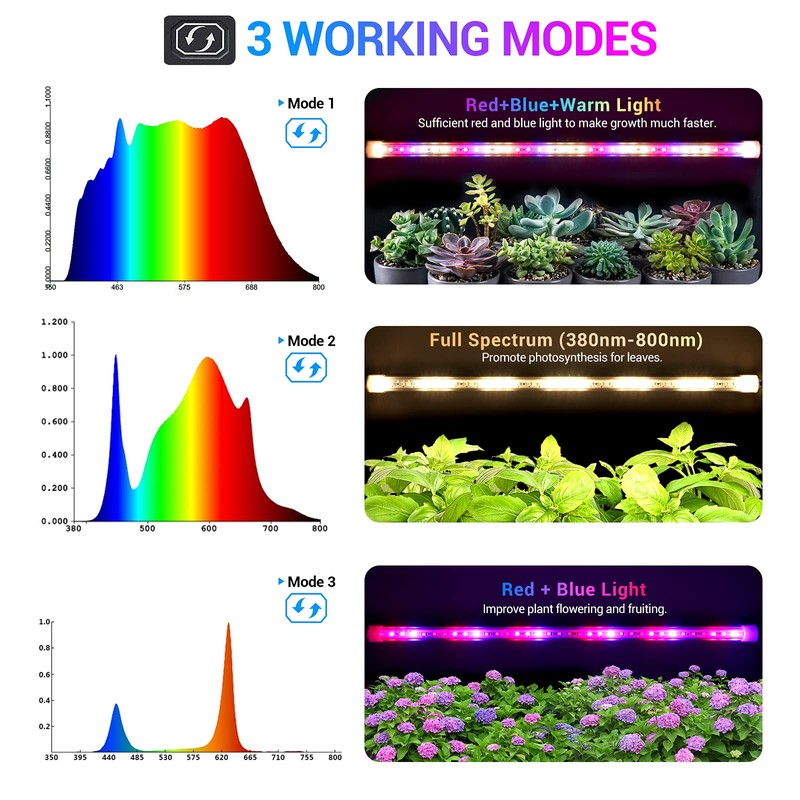 LED Grow Lights Strips for Indoor Plants, 3 Working Modes