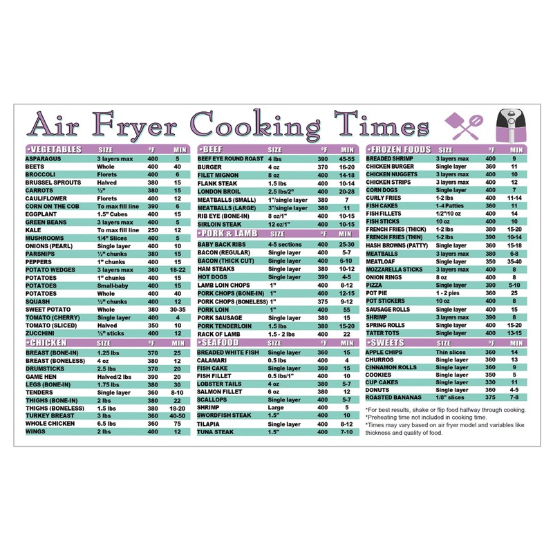 Air Fryer Proper Cooking Times Guide & Kitchen Measurement Conversion
