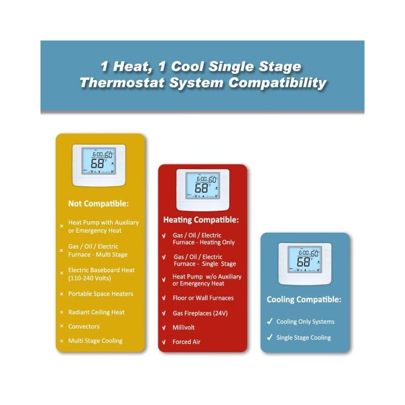Programmable Thermostat for House, 1 Heat/1 Cool, Extra Large Display,