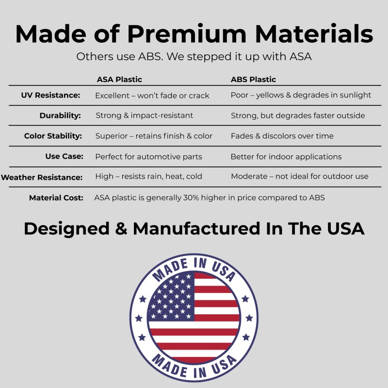 Podium 99-07 Silverado Sierra 3 Toggle Switch Panel Bezel GREEN