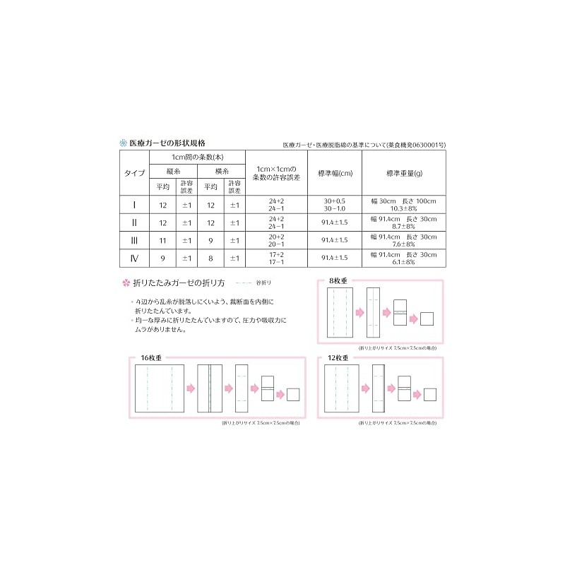 Gauze (Sterile Abgoz P) 5050 295002 (100 Bags)