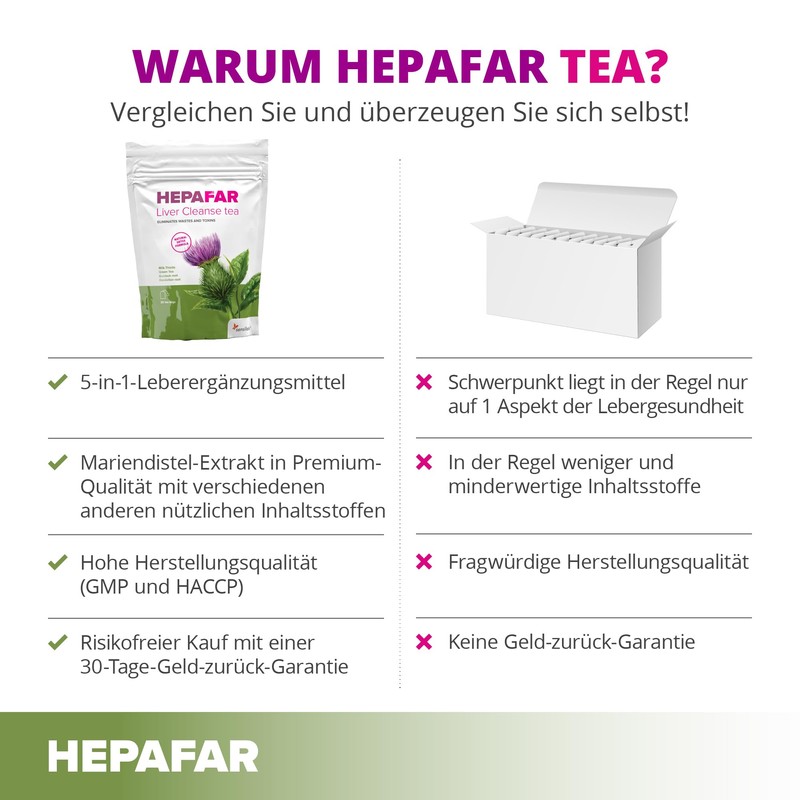 Hepafar Liver Cleanse tea x60 tea bags