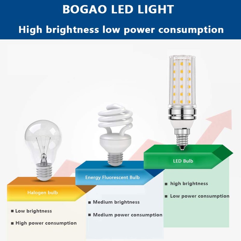 Bogao E12 LED Bulb, 12W White 6000K LED Bulbs, 80-100