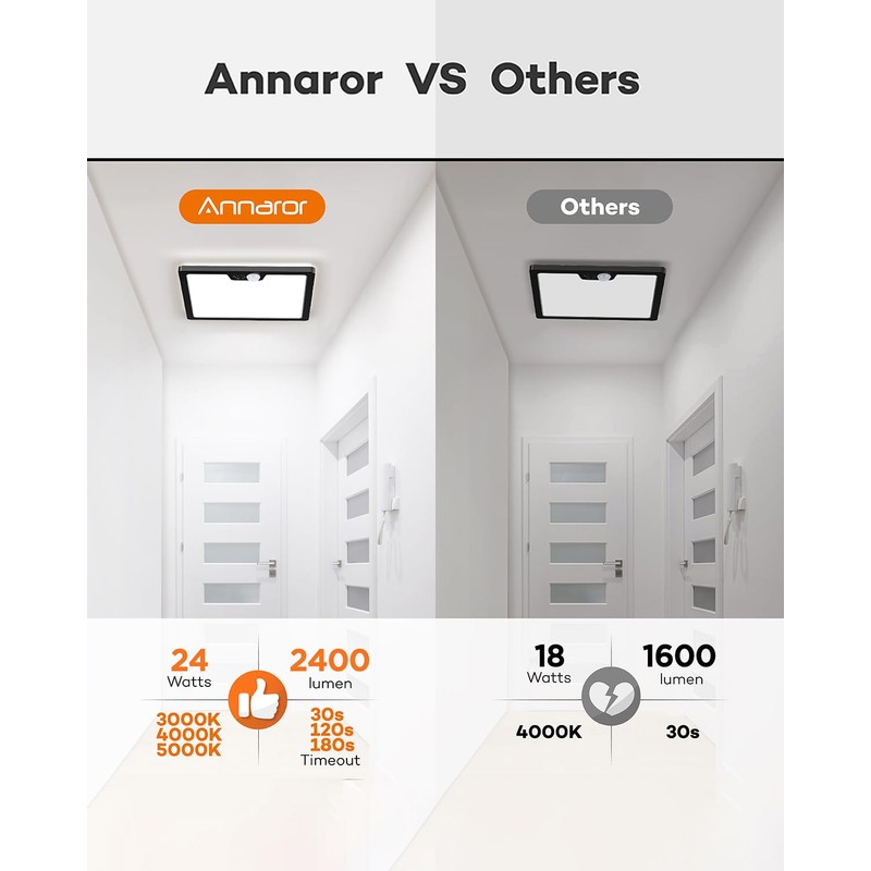 Annaror 12in Motion Sensor Ceiling Light Wired, 3000K 4000K 5000K