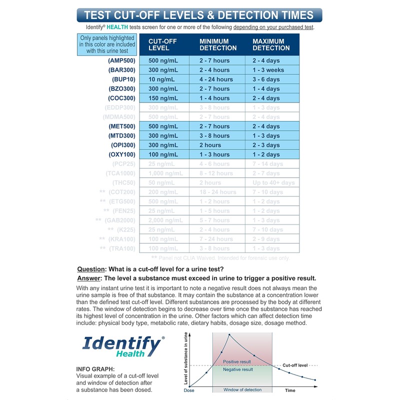 Identify Health Drug Screen Test | 25 Pack | 9