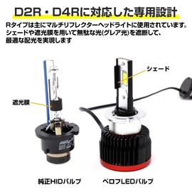 BELLOF LED Headlight Genuine Replacement Bulb, 6500K, Optimal LED Performance Ver. 2 (D2S)