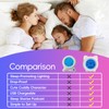 B&H Toddler Sleep Trainer Clock | USB Rechargeable Cute Kids
