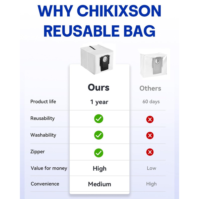Reusable Dust Bags for Roborock Qrevo S8 MaxV Ultra, S8