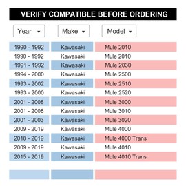 VLAOSCHI Black Forged 4x137 ATV Wheel Spacers 2 Inch with 12x1.25 Studs Compatible with Kawasaki 4 Lug for Mule 2020 2500 2510 2520 3000 4000 4010 Trans PRODX PROFX Teryx4 Teryx 750 800 - Pack of 2
