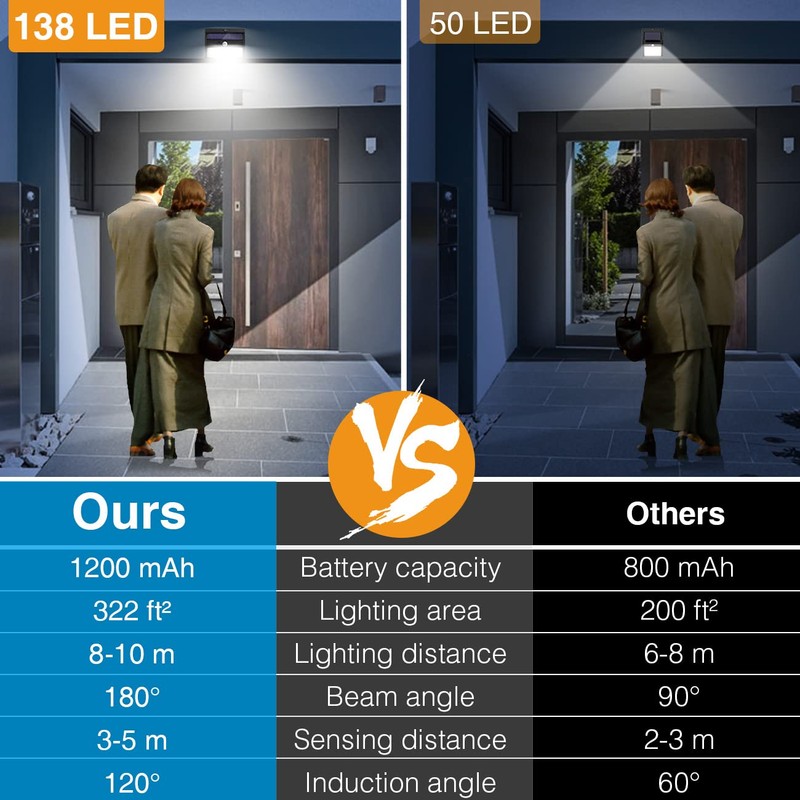 Solar Outdoor Lights, [138 LED/4 Packs] Solar Motion Sensor Security