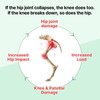 Doctor.By Hip&Joint Swift for Dogs - Advanced Joint & Cartilage
