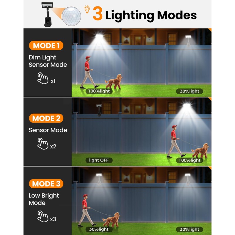 Thumok Clip On Solar Lights Outdoor,Motion Sensor Outdoor Lights, 92