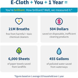 E-Cloth Range & Stovetop Microfiber Cleaning Cloth