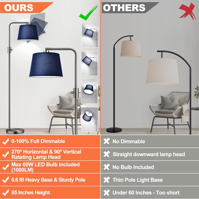Nintiue Dimmable Floor Lamp, 1000 Lumens LED Edison Bulb Included,