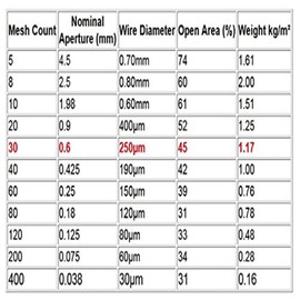 TIMESETL 304 Stainless Steel Woven Wire 30 Mesh - 12"X24" (30cmX60cm) Garden Fence Mesh Cabinets Wire Mesh Window Screen Net