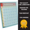 Learning Addition Poster Laminated Math Education Table Chart for School