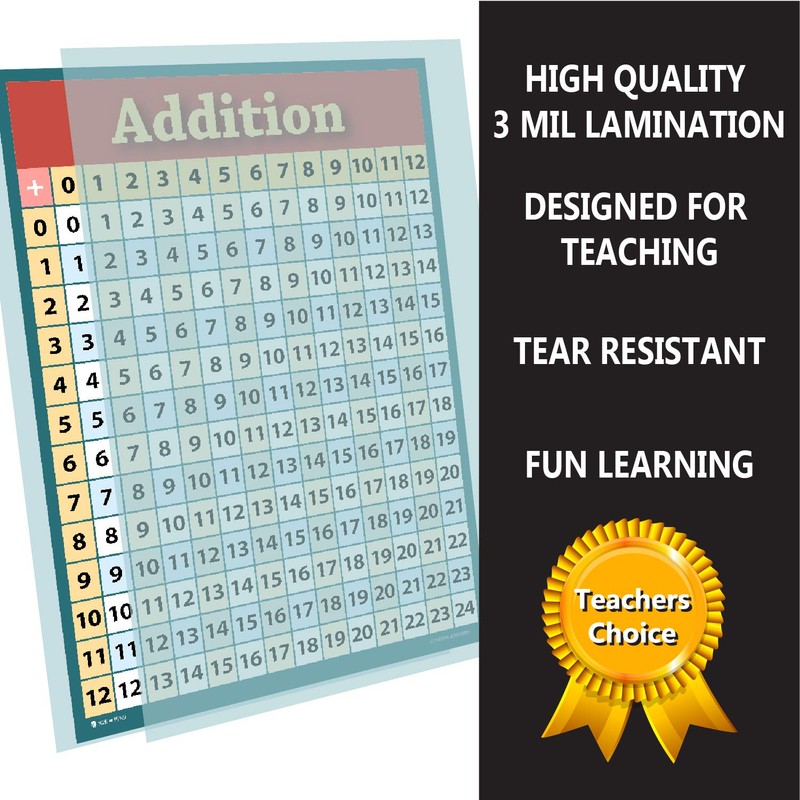 Learning Addition Poster Laminated Math Education Table Chart for School