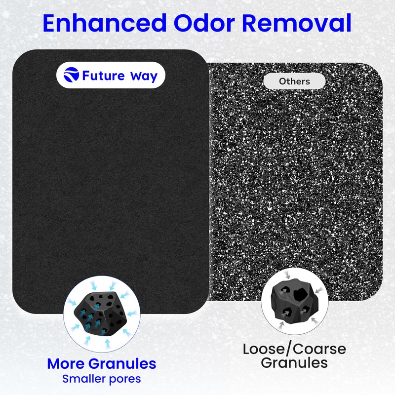 Future Way 2-Pack TP01 TP02 Filter Replacement Kit for Dyson